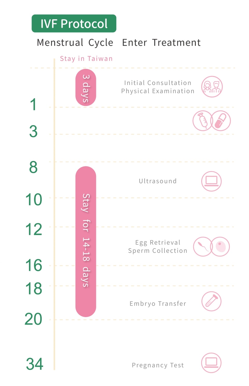 IVF protocol