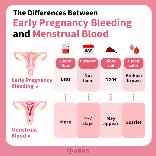 How to Distinguish Between Menstrual Blood and Early Pregnancy Bleeding? How to Distinguish Between Menstrual Blood and Early Pregnancy Bleeding?